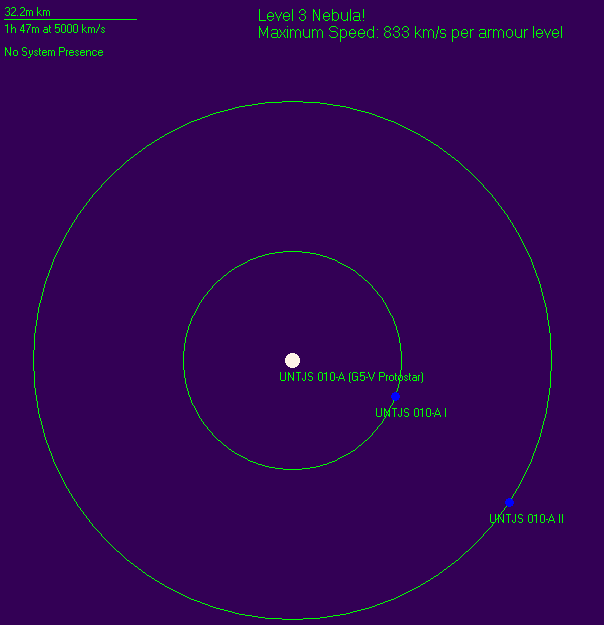 Fig. 2: Detail of planetary system of UNTJS 010.