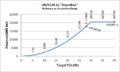 SGM-11 Curve.png