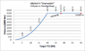 SGY-5 Curve.png