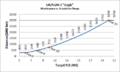 SGM-3 Curve.png
