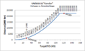 SGS-12 Curve.png