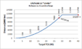 SGM-10 Curve.png