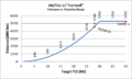 FGS-13 Curve.png