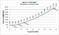 SGS-4 Curve.png