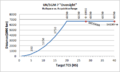 SGM-7 Curve.png