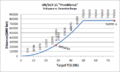 SGY-15 Curve.png