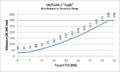 Thumbnail for version as of 16:48, 11 April 2013