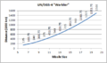Thumbnail for version as of 22:58, 9 April 2013