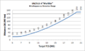 Thumbnail for version as of 16:26, 11 April 2013
