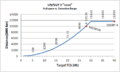 SGY-9 Curve.png