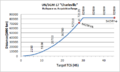 SGM-17 Curve.png