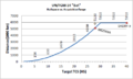 FGM-14 Curve.png